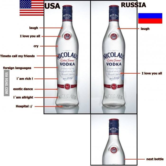 Russia vs usa Fixed - Funny.