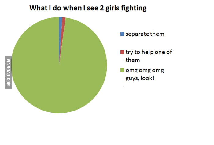 Yeah I do - 9GAG