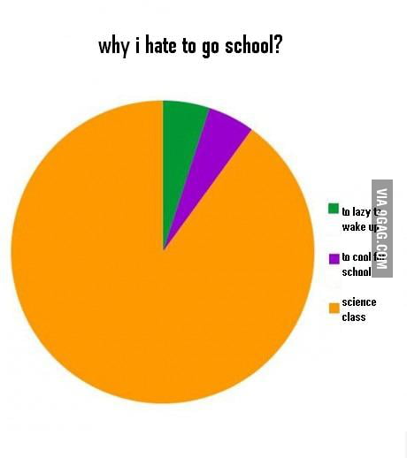 how-much-do-you-hate-school