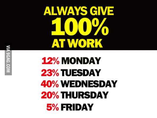 Giving 100% at work.....like ..... myself - 9GAG