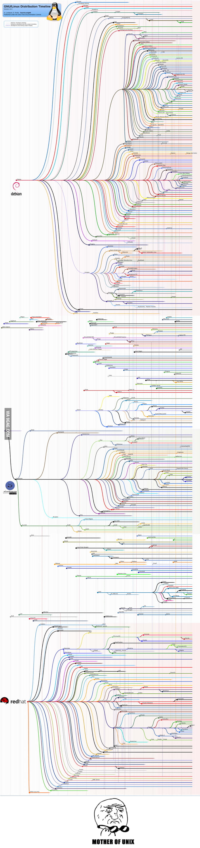 Just some Linux releases... wait, what...? - 9GAG
