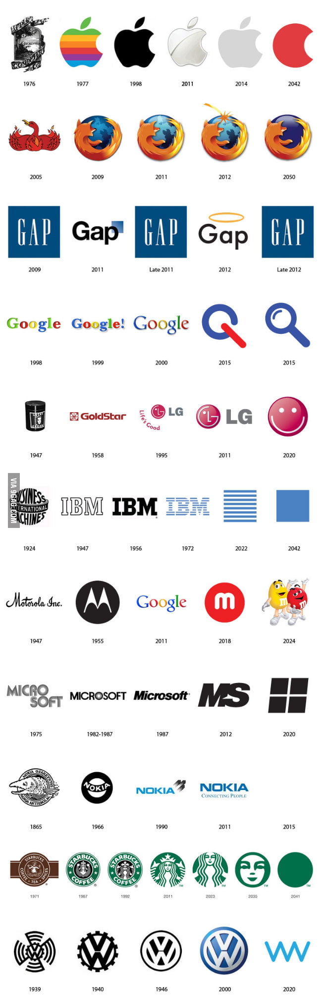 the past and the future of famous logos | famous... Past And Future Of Logos - 9GAG