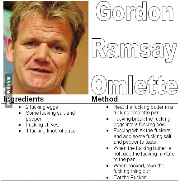 Gordon Ramsay Salt Meme Gordon Ramsay | Know Your Meme