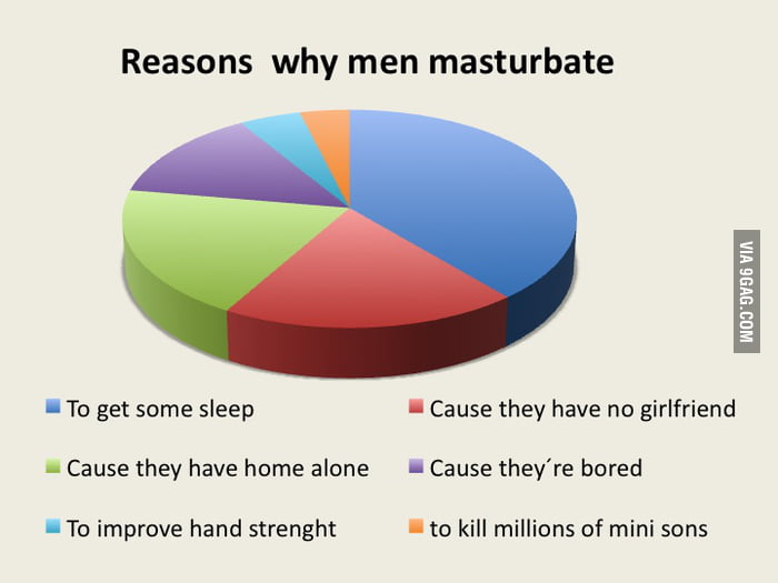 Reasons Why Men Masturbate 9GAG   3337000 700b 