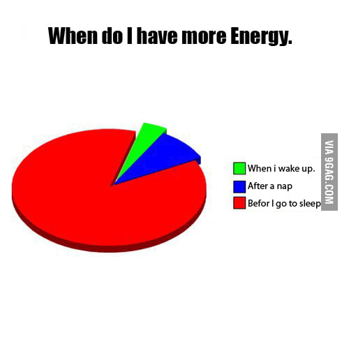 when-do-i-have-more-energy-9gag