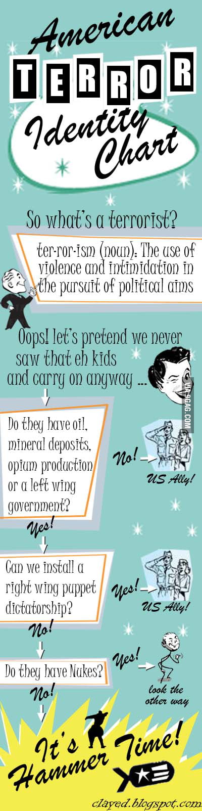 Us Terror alert chart - 9GAG