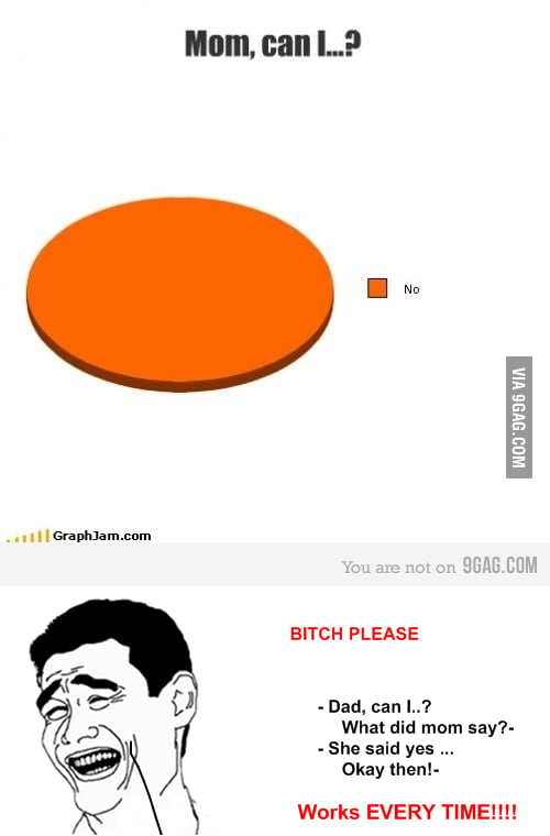 B Tch Please Works Every Time 9gag