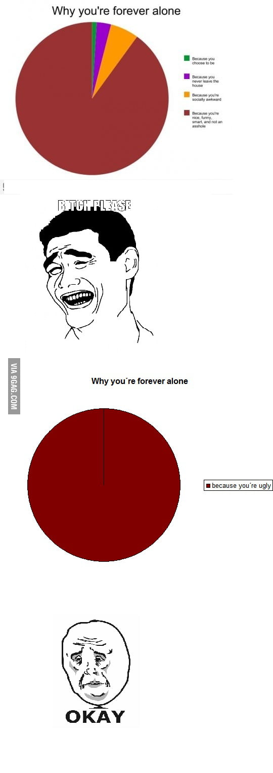 The truth about forever alone! - 9GAG