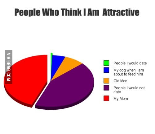 People who think I am attractive - 9GAG