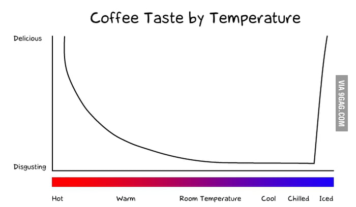 coffee-taste-by-temperature-9gag