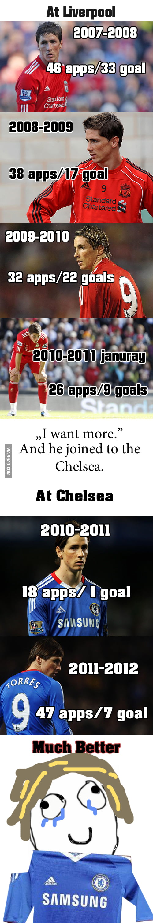 Just Torres - 9gag