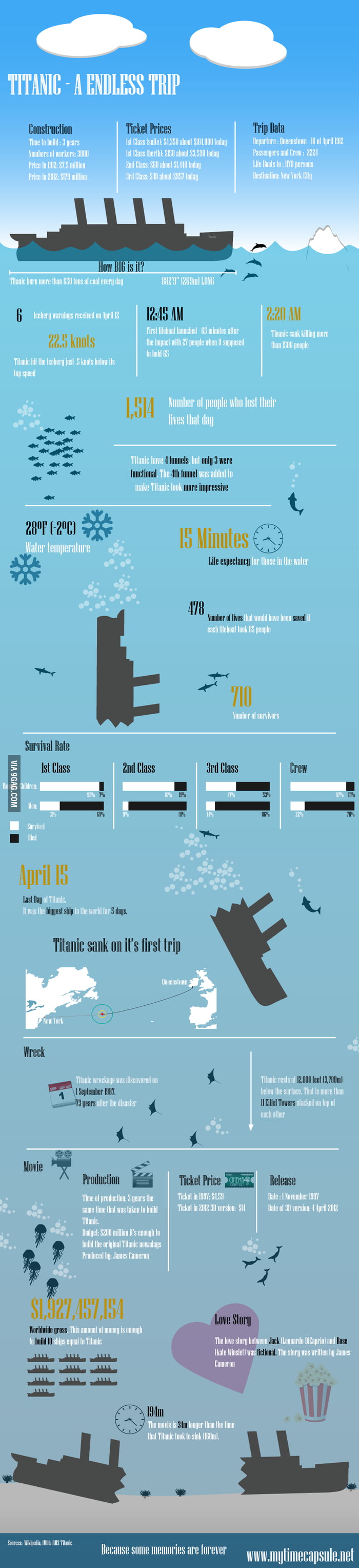 Awesome Titanic is Awesome - 9GAG