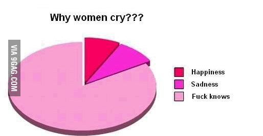 Why Women Cry - 9GAG