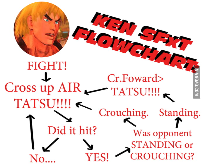 Ken SFxT Flowchart 9GAG