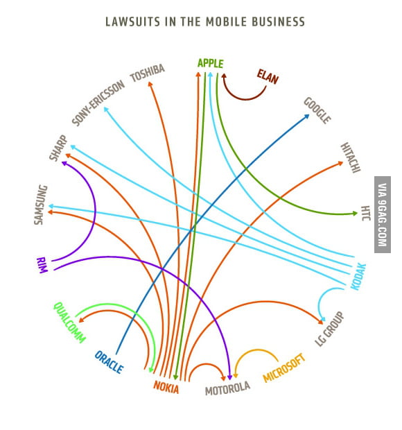 who-s-suing-who-in-the-mobile-business-9gag