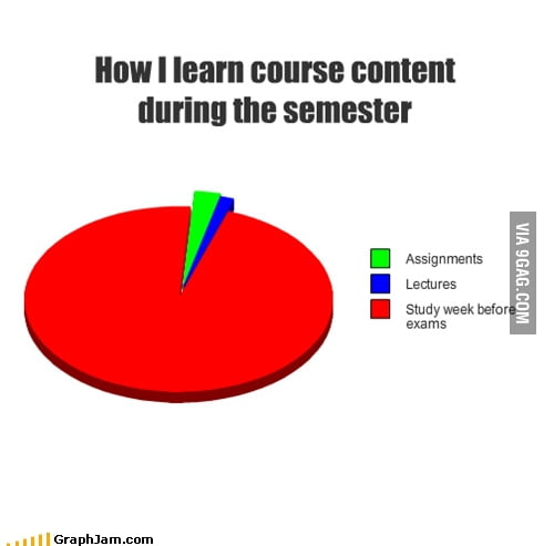 How I learn - 9GAG