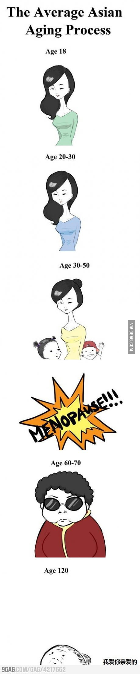 Aging Process: Level Asian - 9GAG
