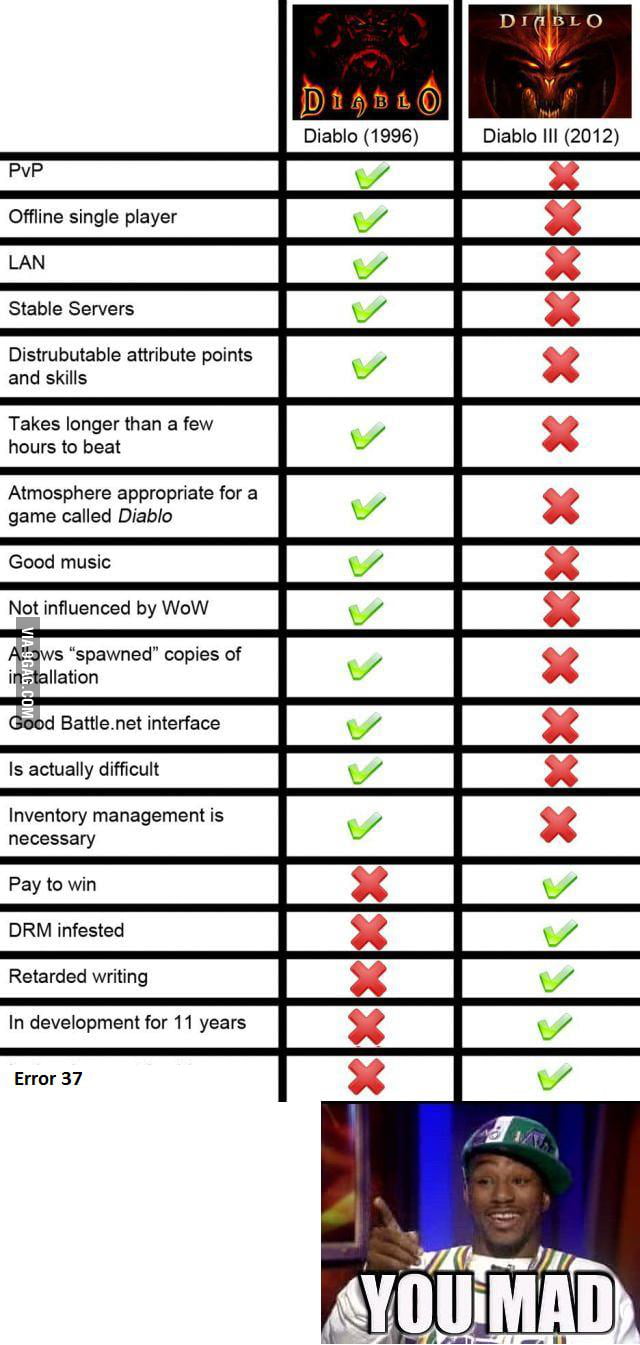 Diablo Vs Diablo Iii F Xed Gag