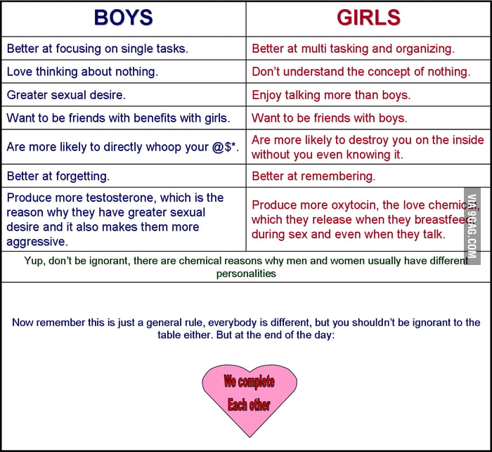 Difference between Boys and Girls 9GAG