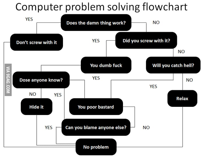 problem-solving-using-computer-book-pdf-riset