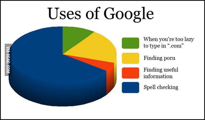 Google Usage..... - 9GAG