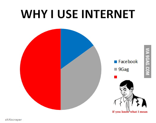 Why I use internet - 9GAG