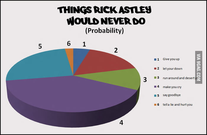 Things Rick Astley Would Never Do Gag