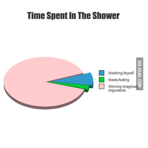 Time Spent In The Shower 9GAG