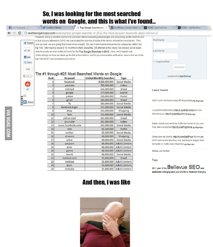 the-most-common-searched-words-in-google-9gag