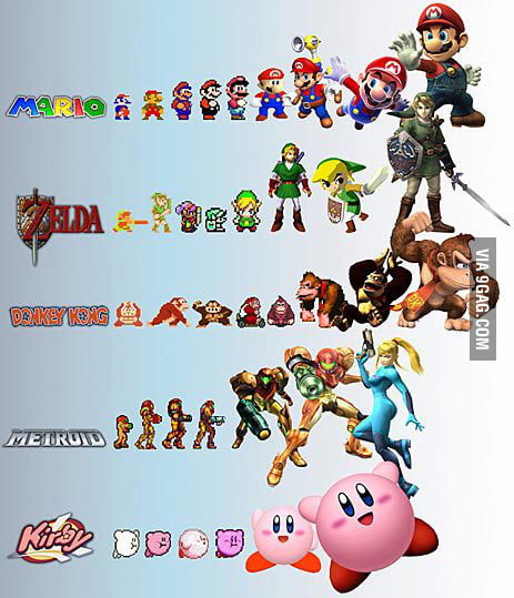 Evolution... Kirby, you're doing it wrong - 9GAG