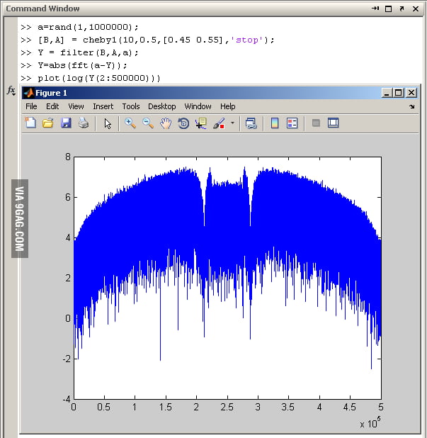 IT'S BATMAN!! (Matlab 5 commands) - 9GAG