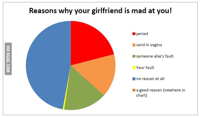 reasons-why-your-girlfriend-is-mad-at-you-9gag