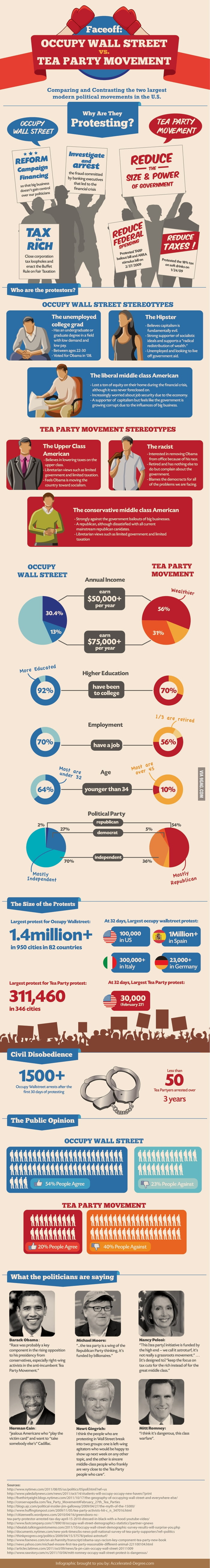 Occupy Wall Street vs. Tea Party Movement - 9GAG