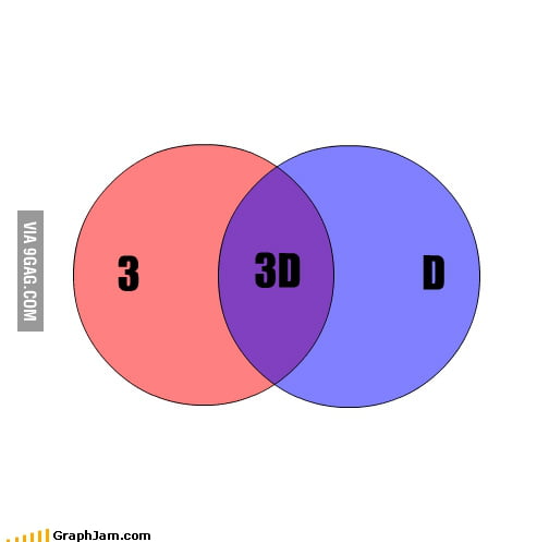 How 3D works - 9GAG