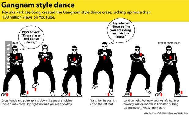 gangnam style dance