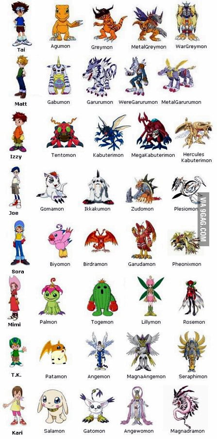 Digmon First Evolution Complete evolution of Digimon's in the first adventure - 9GAG