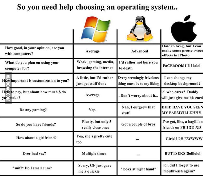 Windows Vs Linux Vs Ios 9gag 9888