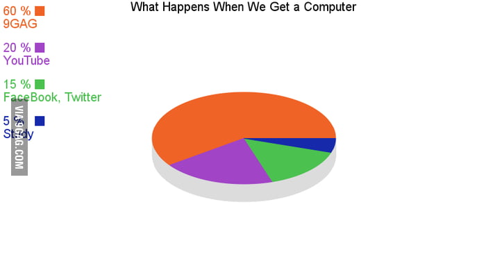 When we get a Computer - 9GAG