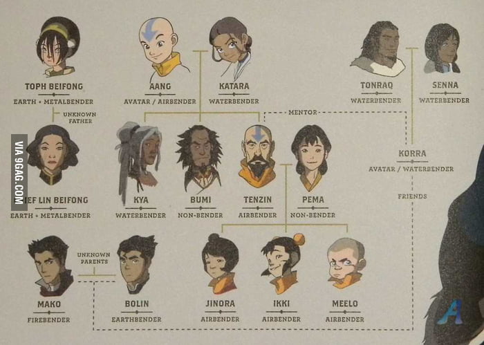 avatar-aang-family-tree-9gag