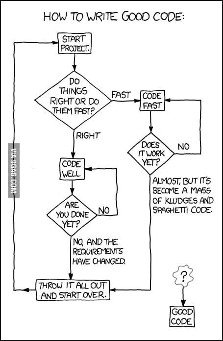 How to write good code - 9GAG