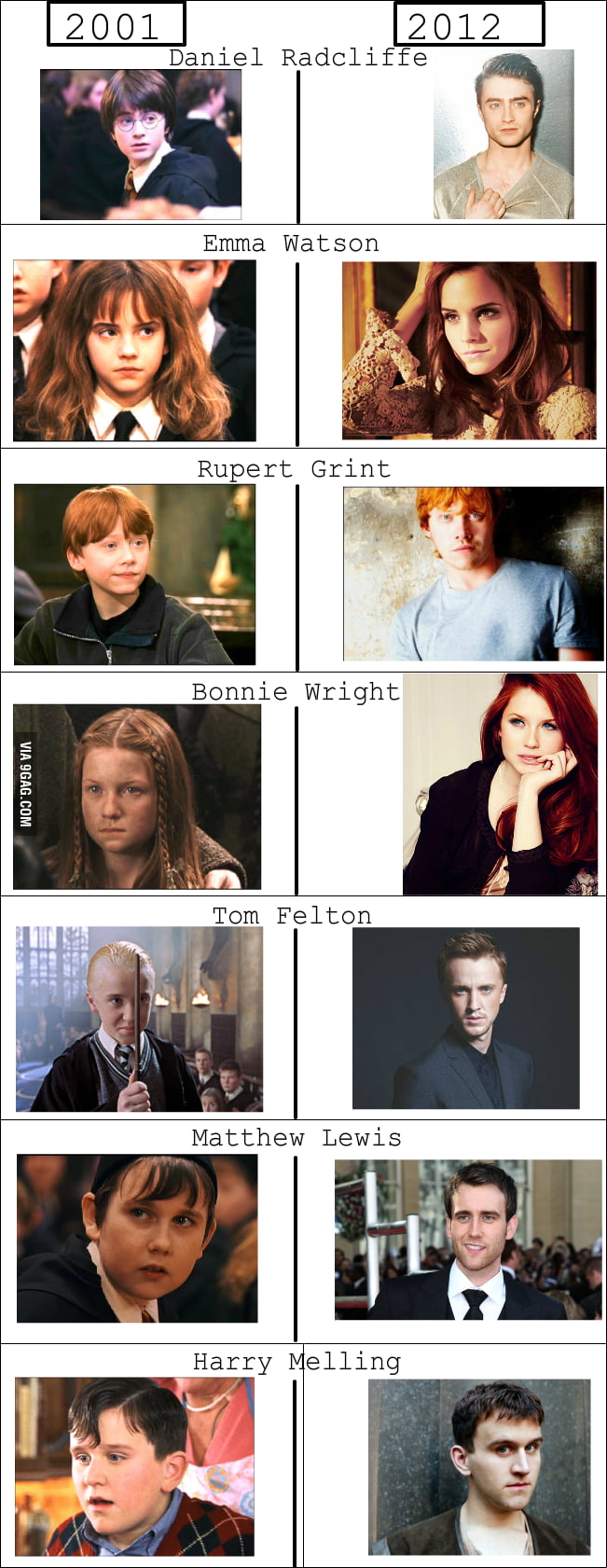 Harry Potter Kids Then And Now 9gag