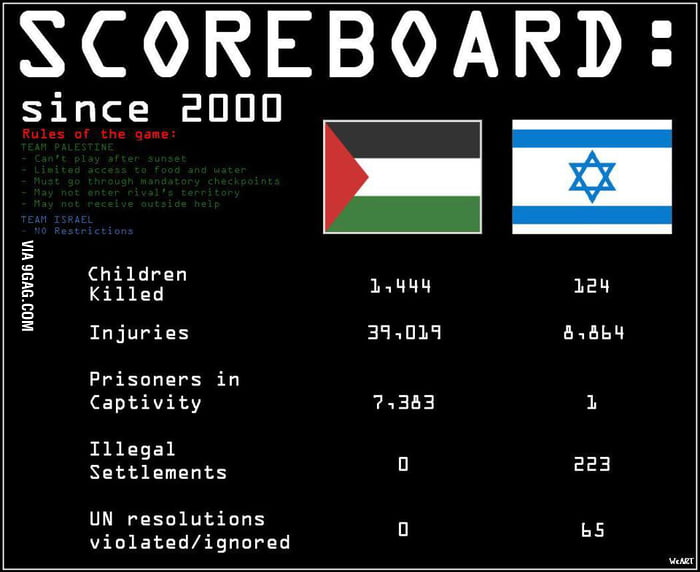 Israel vs Palestine Scoreboard 9GAG