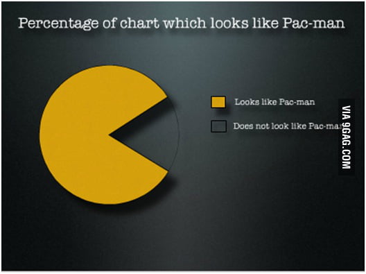 Great Pie Chart Design - 9GAG
