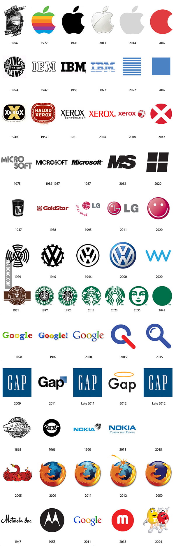 the past and the future of famous logos | famous... The Past and The Future Of Famous Logos - 9GAG