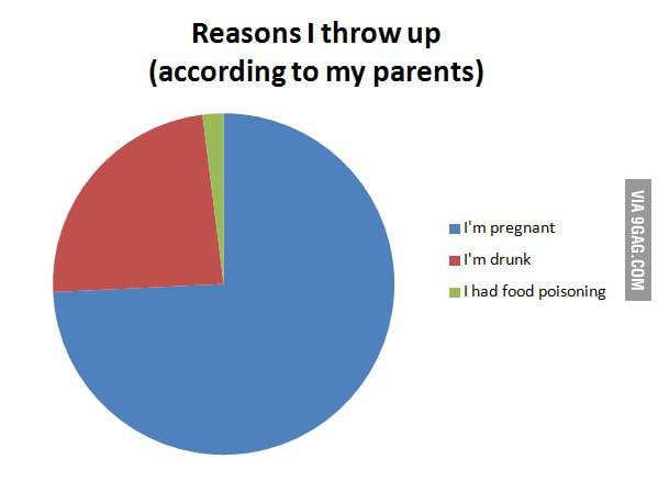 reasons-i-throw-up-according-to-my-parents-9gag