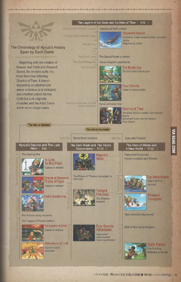 The Legend of Zelda: The Legit TImeline - 9GAG