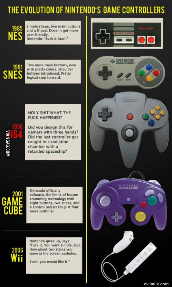 The Evolution of Nintendo - 9GAG
