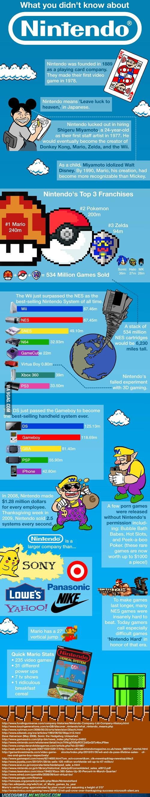 Facts about nintendo - 9GAG