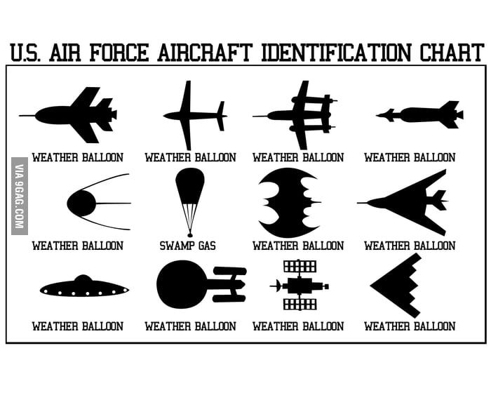 u-s-air-force-aircraft-identification-chart-9gag