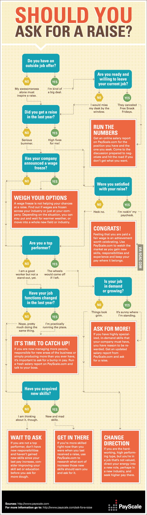 should-you-ask-for-a-raise-9gag